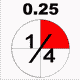 MG: one quarter; one-fourth; fourth; one-quarter; fourth part; twenty-five percent; quartern