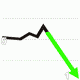 MG: decrease; diminish; lessen; fall