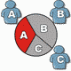 MG: share; portion; contribution; allocation; allotment; apportionment; apportioning; parceling; parcelling; assignation